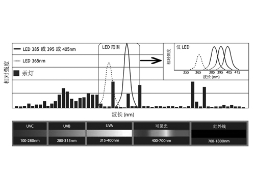 紫外線光譜圖.jpg 紫外線光譜圖.jpg